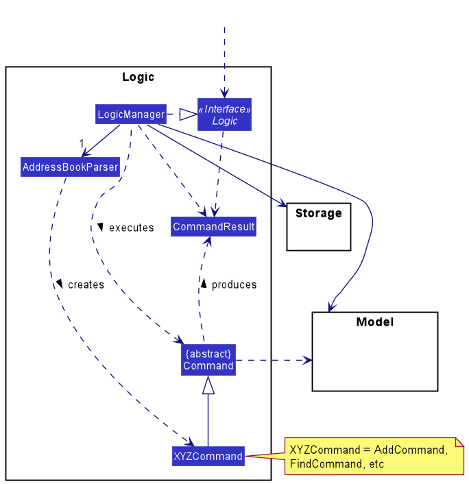 Developer Guide