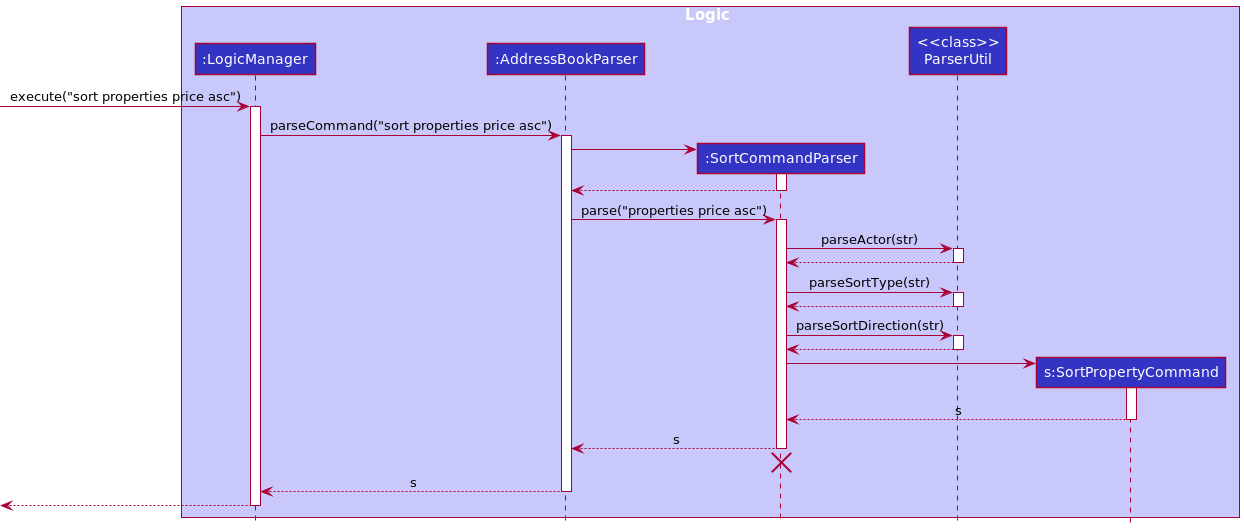 SortParsingSequenceDiagram
