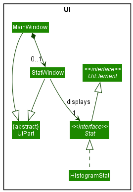 StatUiClassDiagram